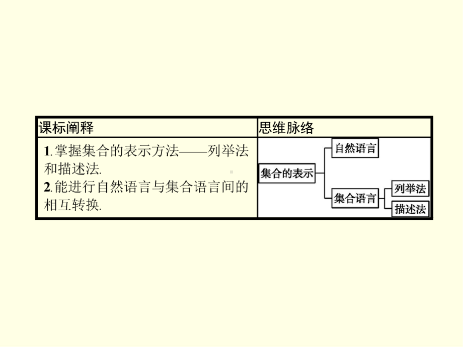 第二课时 集合的表示课件.pptx_第2页