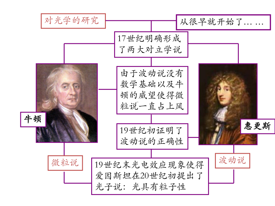 部编版新高中物理选修 光的粒子性 公开课课件.ppt_第2页