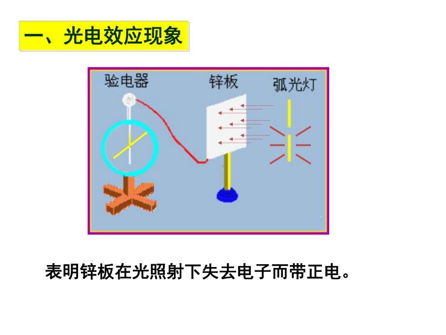 部编版新高中物理选修 光的粒子性 公开课课件.ppt_第3页