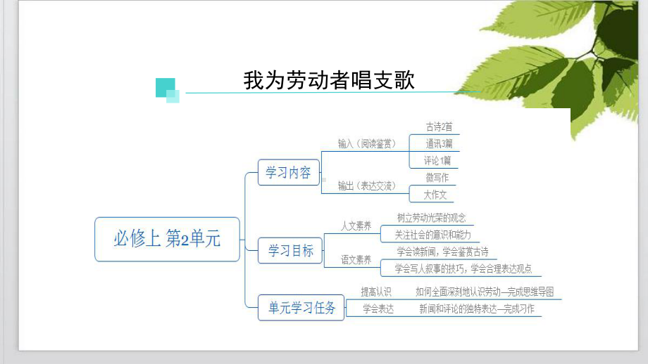 第二单元 学习任务《我为劳动唱支歌》课件—高中语文统编版必修上册.pptx_第2页