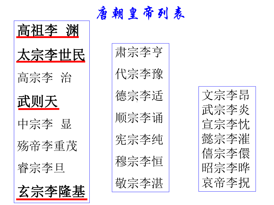 部编版《从贞观之治到开元盛世》课件1.ppt_第2页