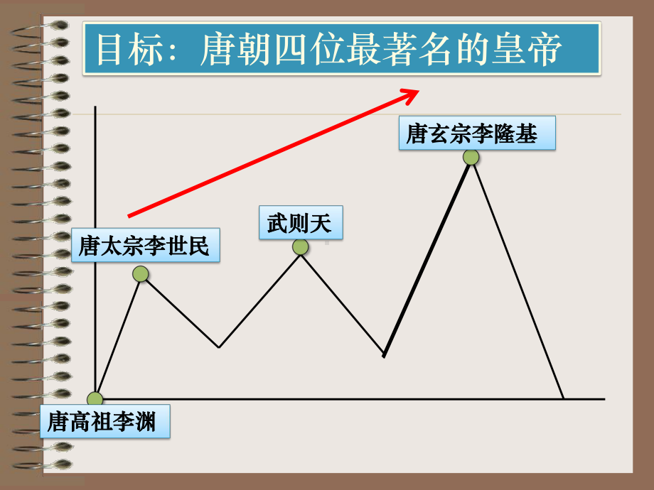 部编版《从贞观之治到开元盛世》课件1.ppt_第3页