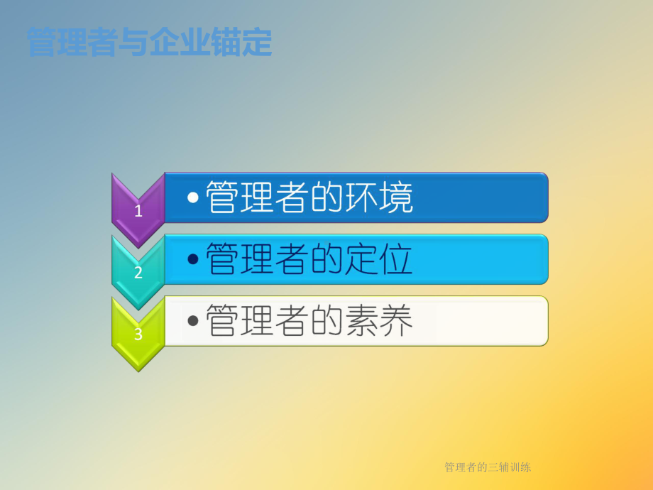 管理者的三辅训练课件.ppt_第3页