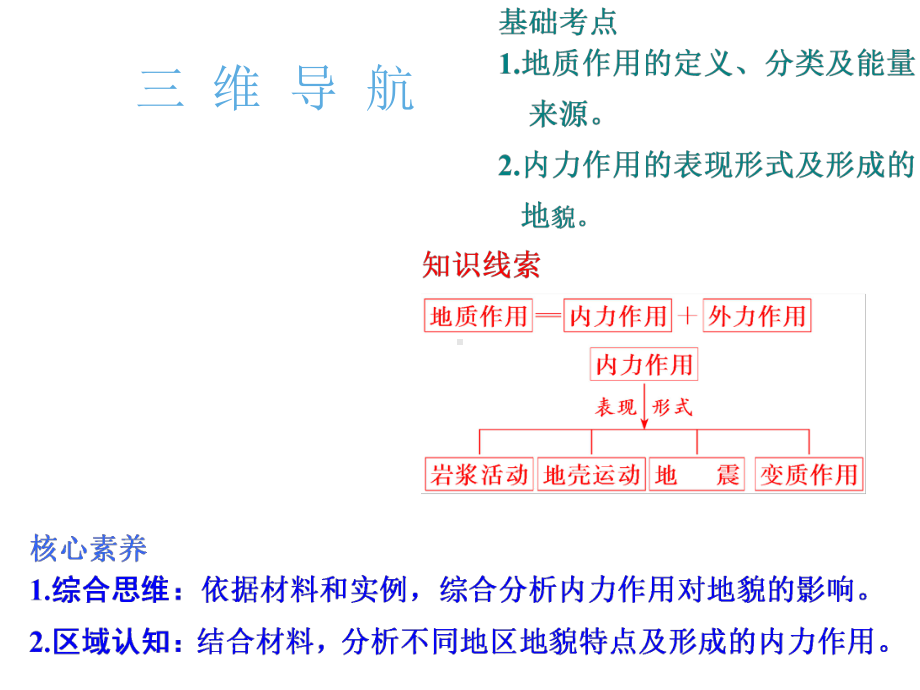 第二章第六讲内力作用与地貌 高考一轮复习地理(中图版)优质公开课课件.ppt_第2页