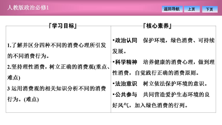 第一单元第三课第二框 树立正确的消费观(优秀经典公开课比赛课件).ppt_第2页