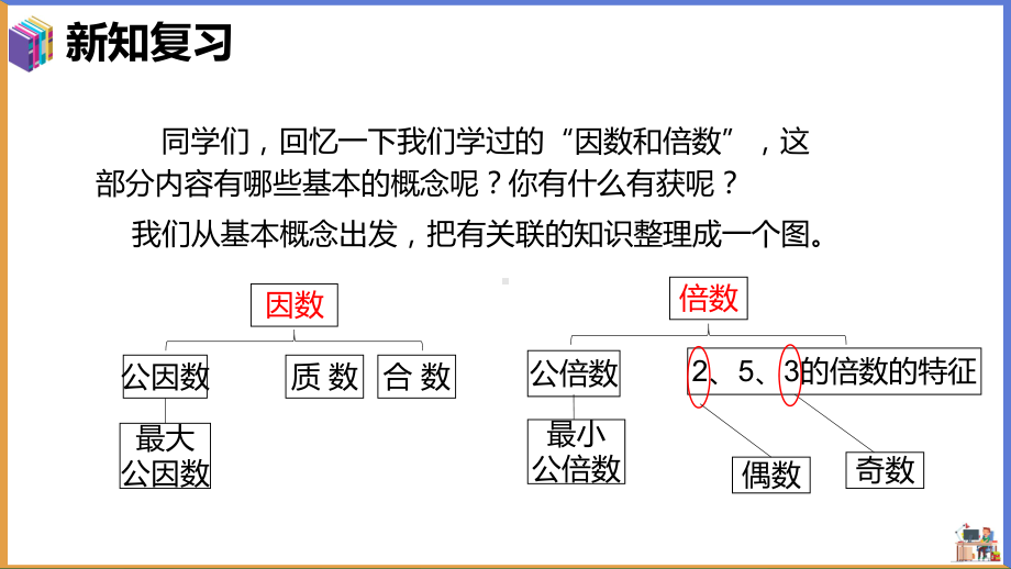 五年级下册数学课件 - 总复习-数与代数人教版.ppt_第2页