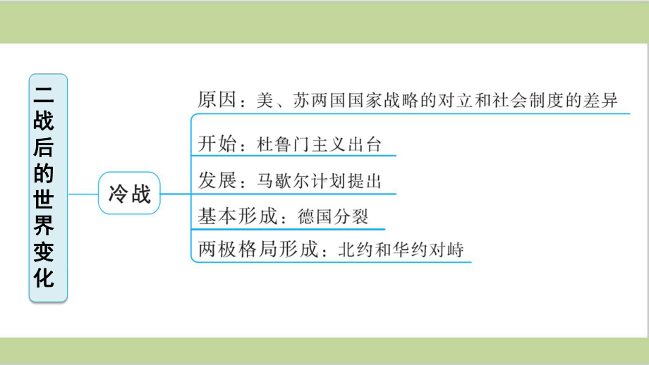 部编版(统编)初三下册历史期末单元复习课件(第五单元 二战后的世界变化).ppt_第2页