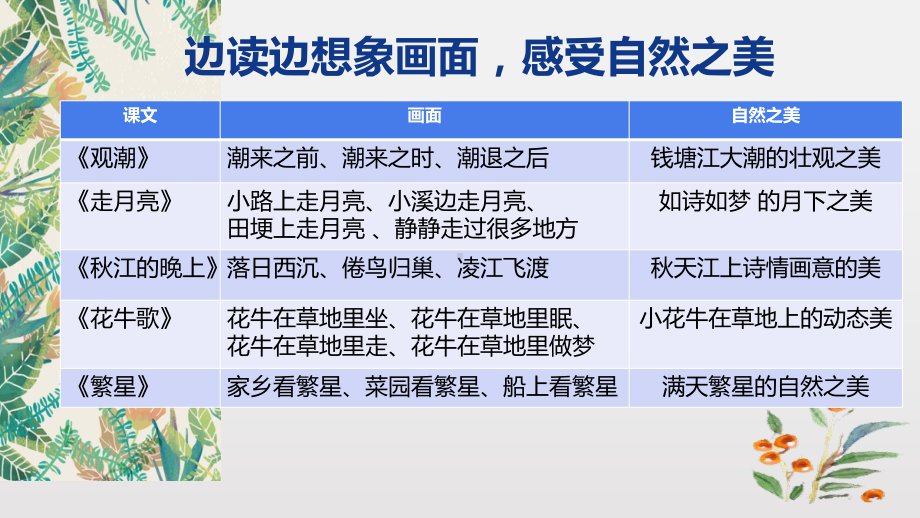 统编版第一单元教学解读课件.pptx_第2页