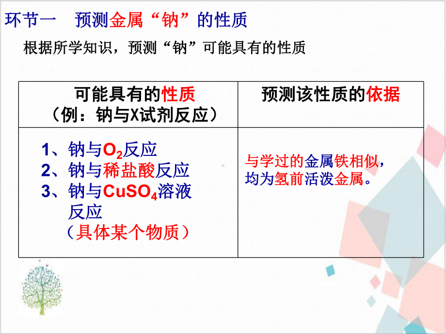 第二章海水中的重要元素 钠和氯第一课活泼的金属单质 钠课件.ppt_第2页