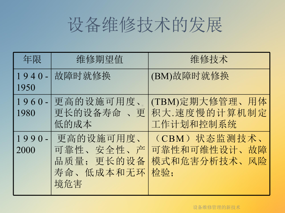 设备维修管理的新技术课件.ppt_第3页