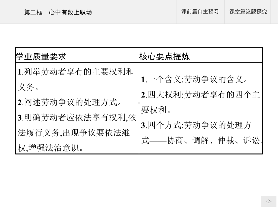 第七课第二框心中有数上职场导学课件 高中政治统编版选择性必修2.pptx_第2页