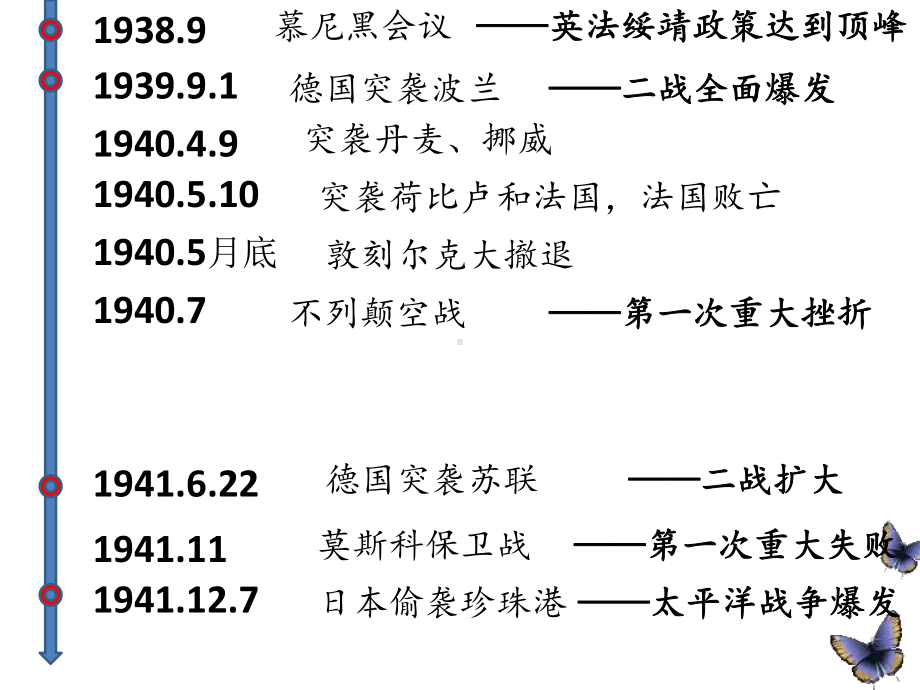 部编版《第二次世界大战》教学课件1.pptx_第3页