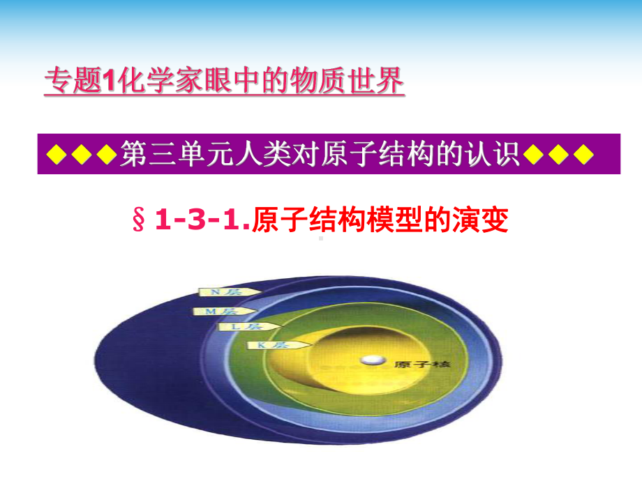 苏教版高中化学必修一课件31原子结构模型演变课件.pptx_第2页