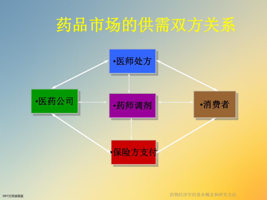 药物经济学的基本概念和研究方法课件.ppt_第3页