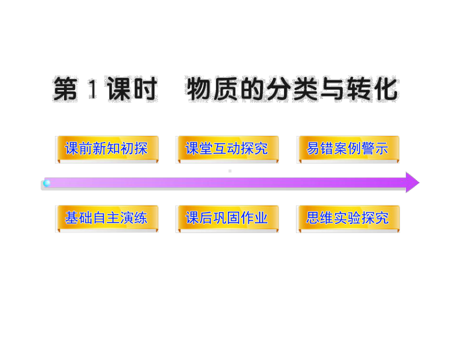 苏教版高中化学必修一课件111物质的分类与转化.pptx_第2页