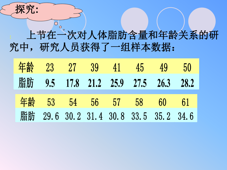 线性回归方程人教A版必修三数学课件.pptx_第3页