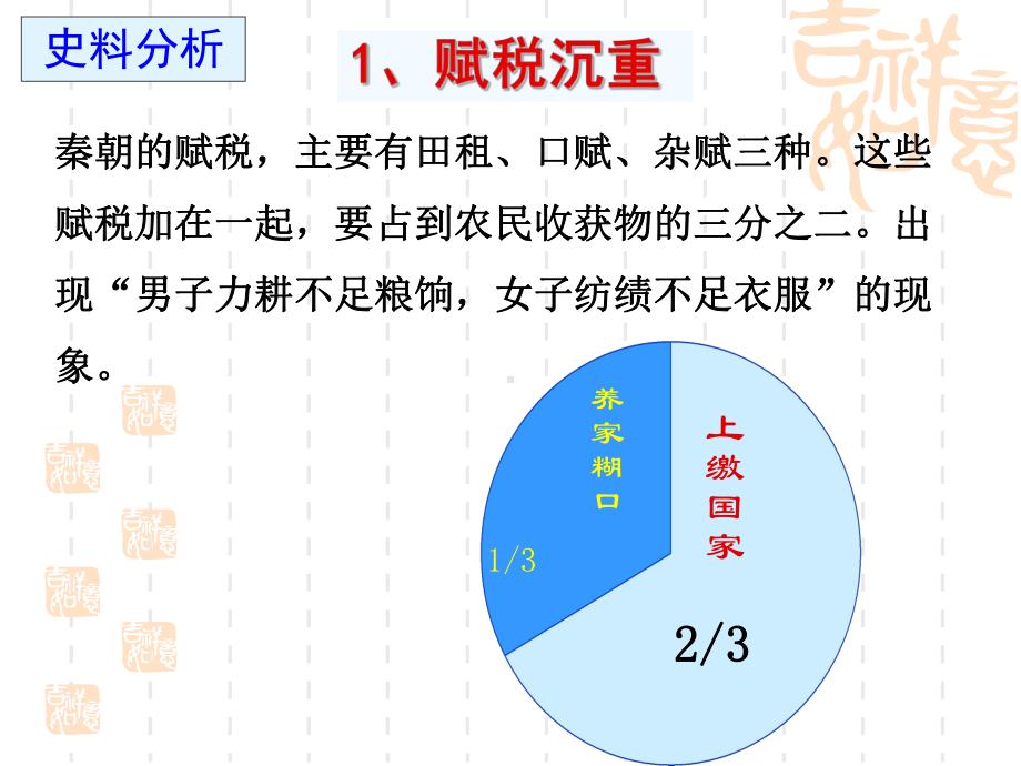 秦末农民大起义课件部编版1.ppt_第3页