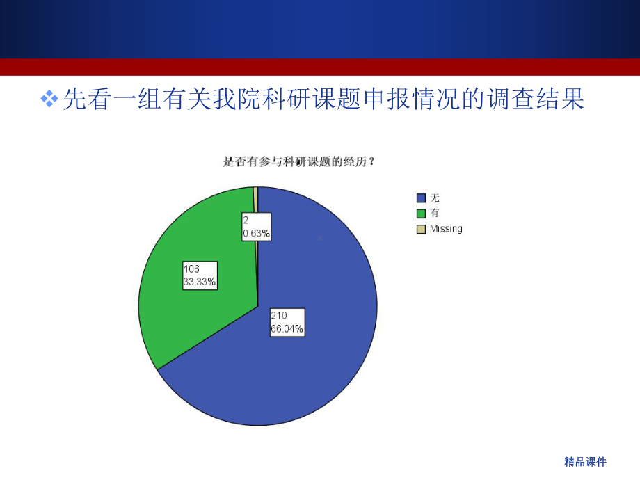 科研思路和方法课件整理 .ppt_第2页