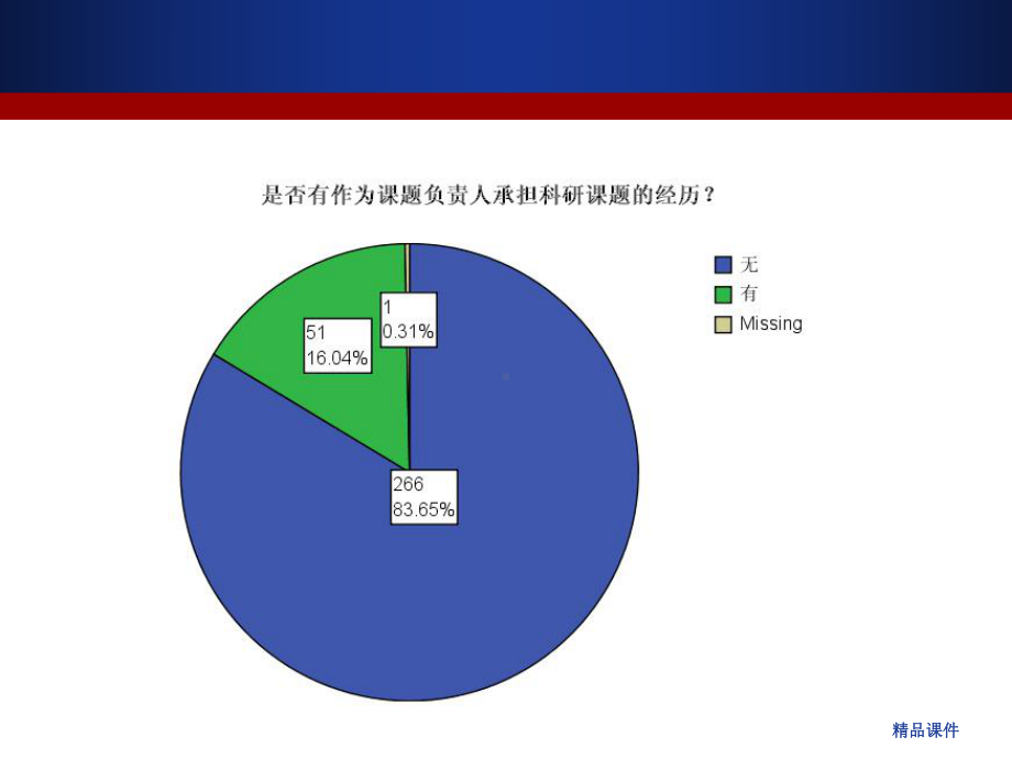 科研思路和方法课件整理 .ppt_第3页