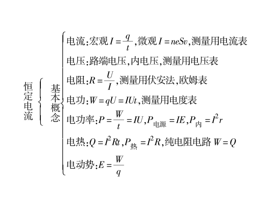 第2章 本章优化总结课件.ppt_第2页