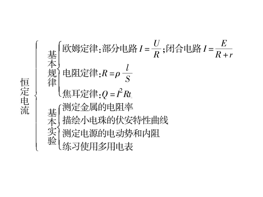 第2章 本章优化总结课件.ppt_第3页