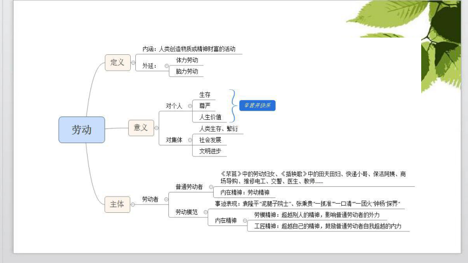 第二单元《劳动》单元写作立意篇课件—高中语文统编版必修上册.pptx_第2页