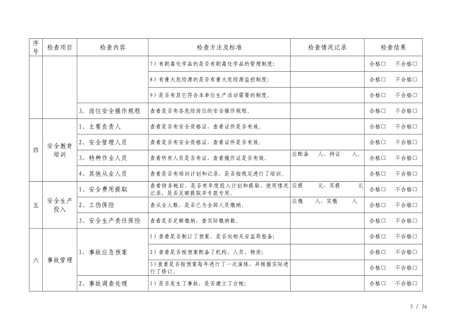 高危行业现场安全检查表汇编（参考1）参考模板范本.doc_第3页