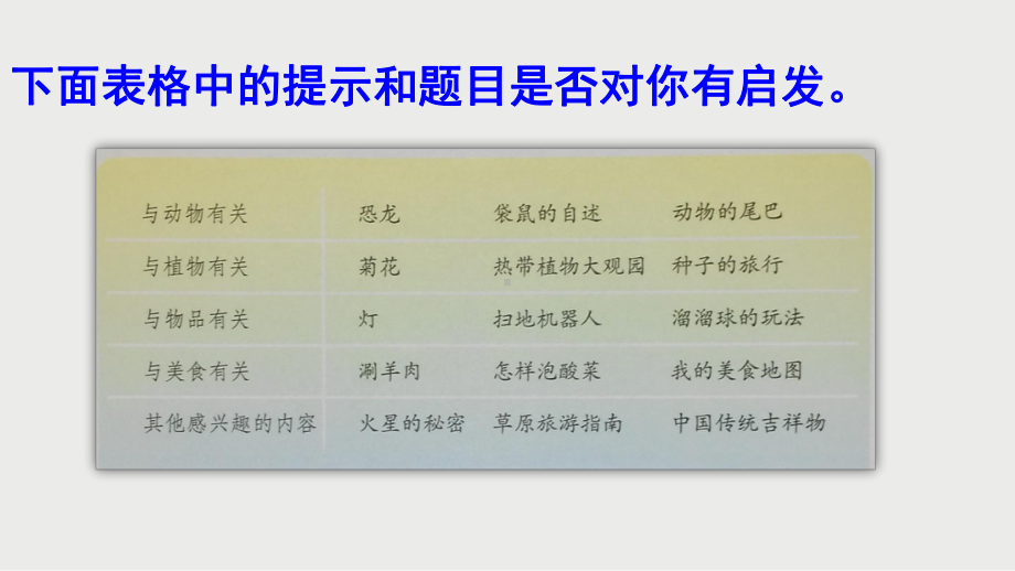 部编人教版五年级语文上册习作5：介绍一种事物课件.pptx_第3页