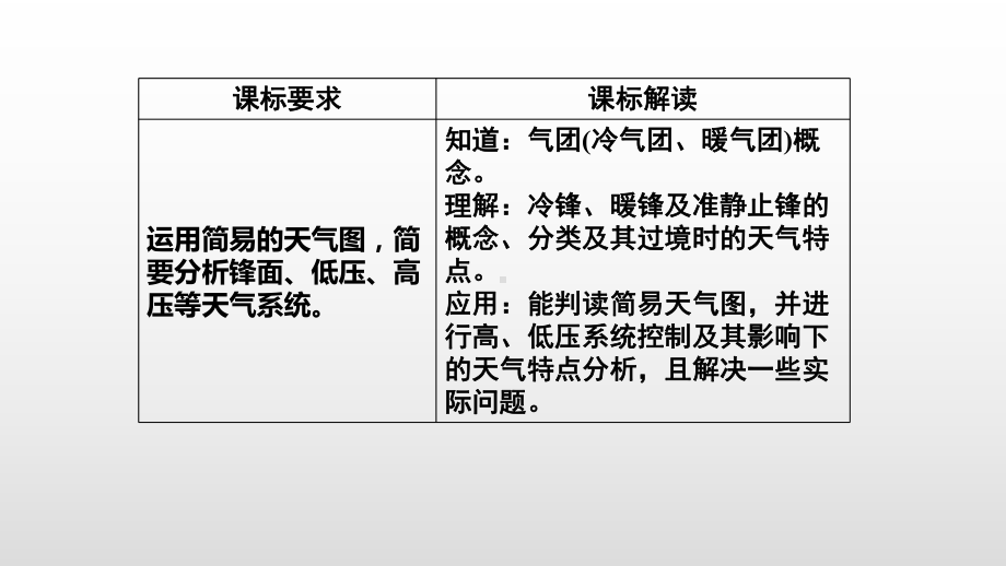 第三节常见天气系统课件.pptx_第2页