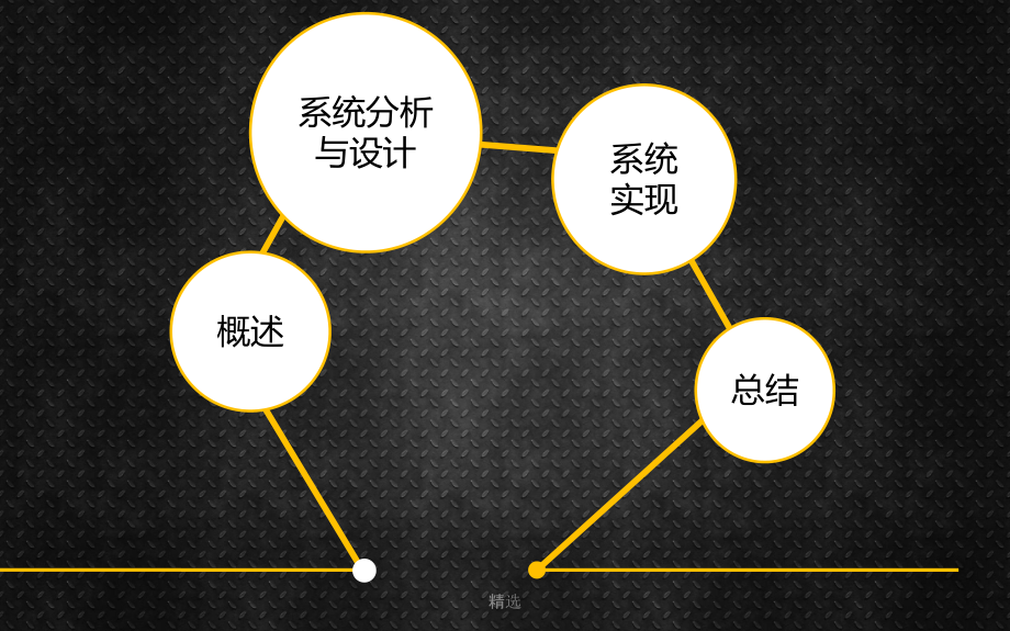 软件工程毕业论文答辩参考模板归纳课件.ppt_第2页