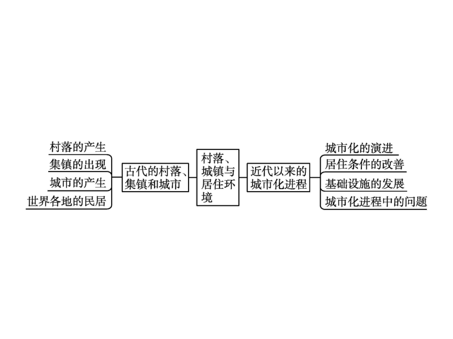 第四单元单元整合课件（新教材）统编版高中历史选修二.pptx_第2页