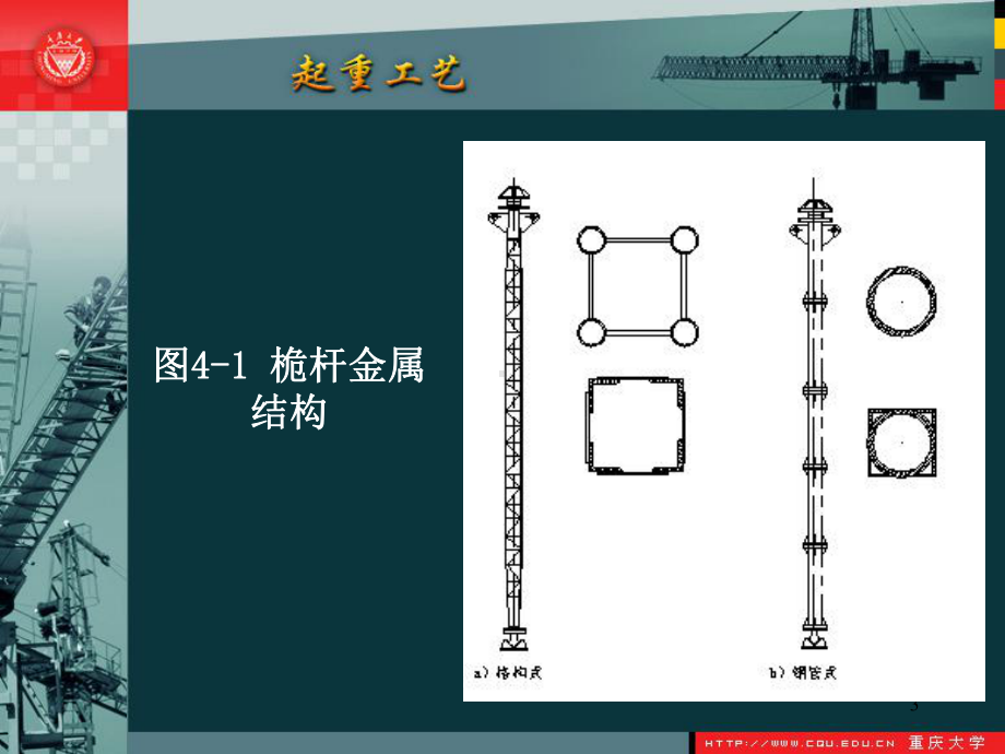 第 章 桅杆式起重机课件.ppt_第3页