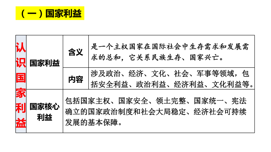 部编版八年级上册《道德与法治》第四单元维护国家利益复习课件25.pptx_第3页