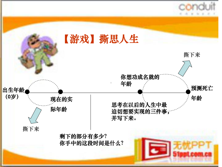 职业生涯的特点与职业生涯规划的重要性课件.ppt_第2页