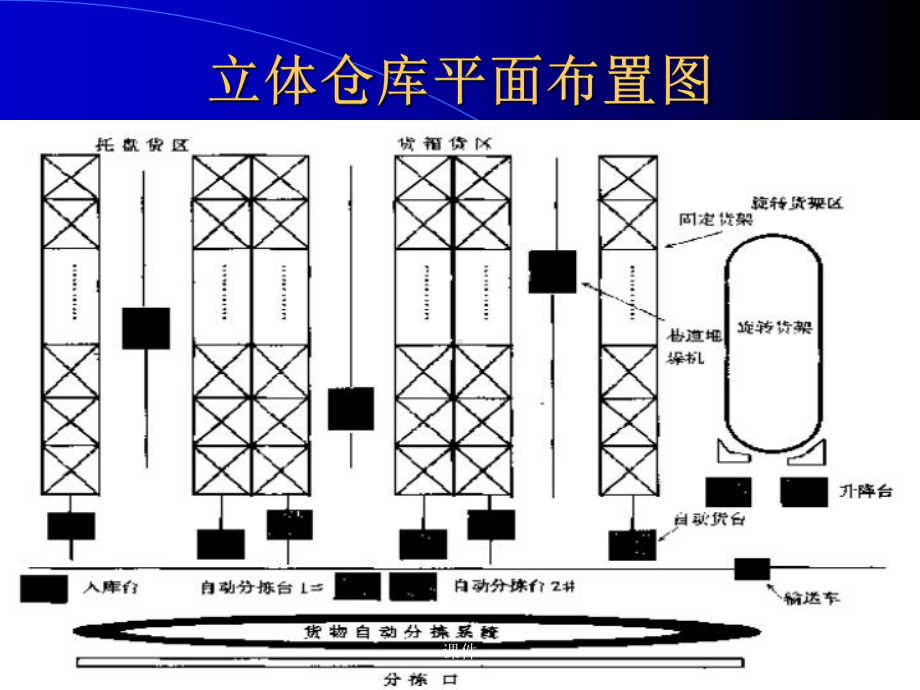 详细版自动化库设计课件.ppt_第2页