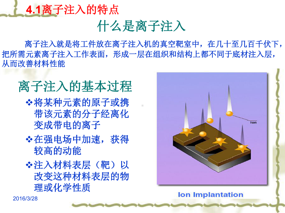 离子注入表面改性技术课件.pptx_第2页