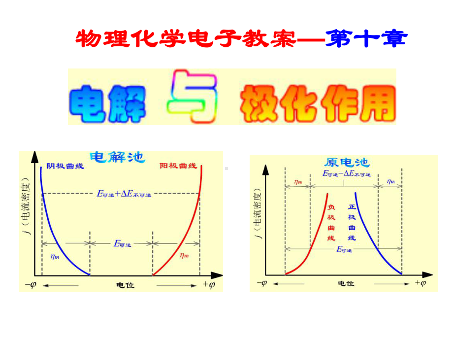 章-电解与极化作用课件.ppt_第1页