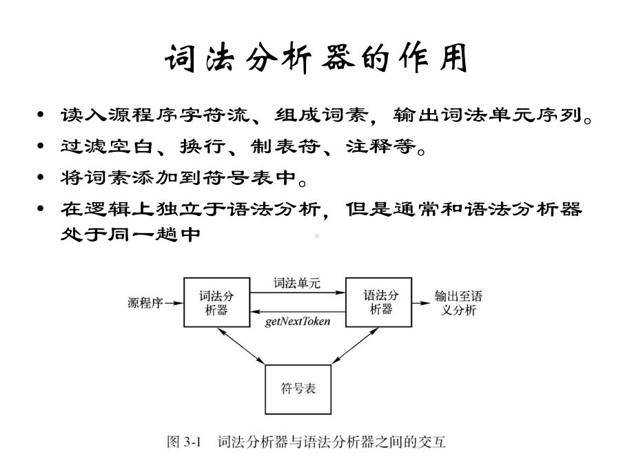 编译原理 词法分析课件.pptx_第3页