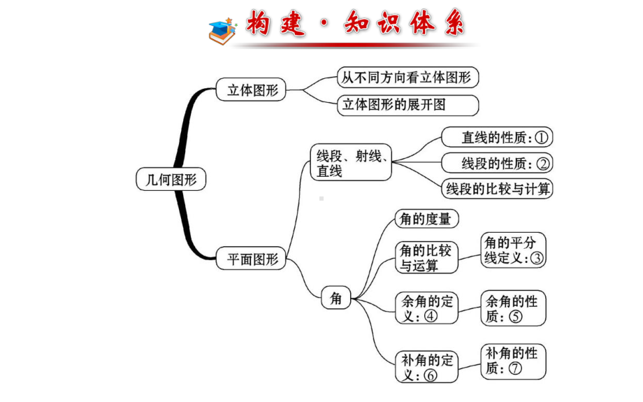 第4章图形的认识复习课件湘教版七年级上.ppt_第2页