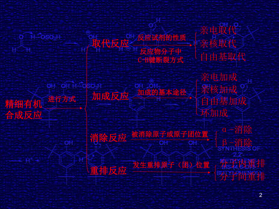 精细化工课件 2 精细有机合成的理论基础.ppt_第2页