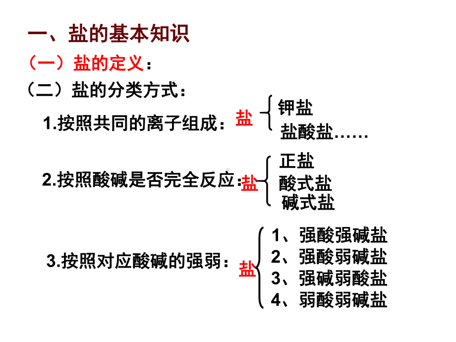 选修四3-3盐类的水解.pptx_第3页