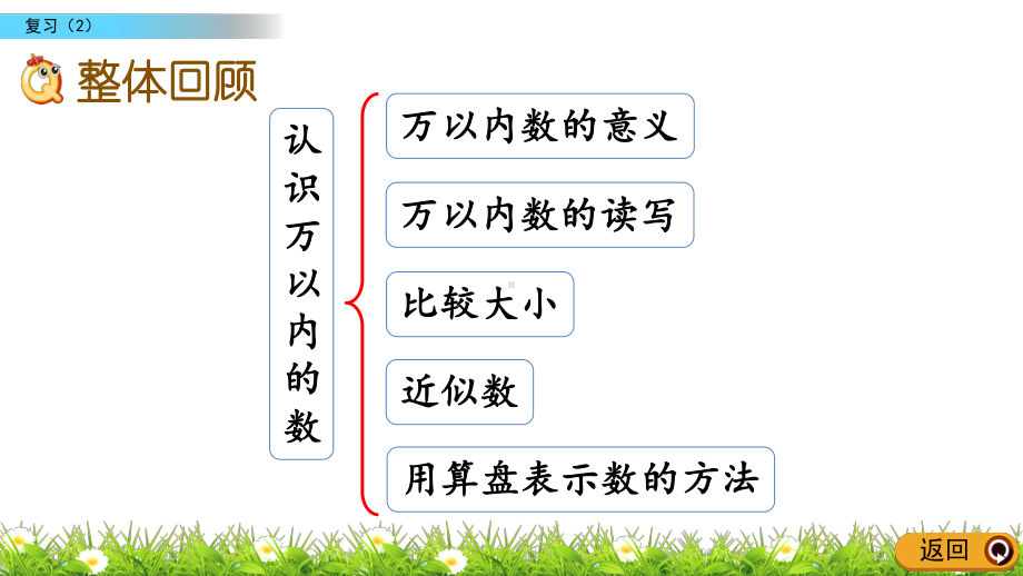 苏教版二年级下册数学课件 411认识万以内的数复习.pptx_第2页