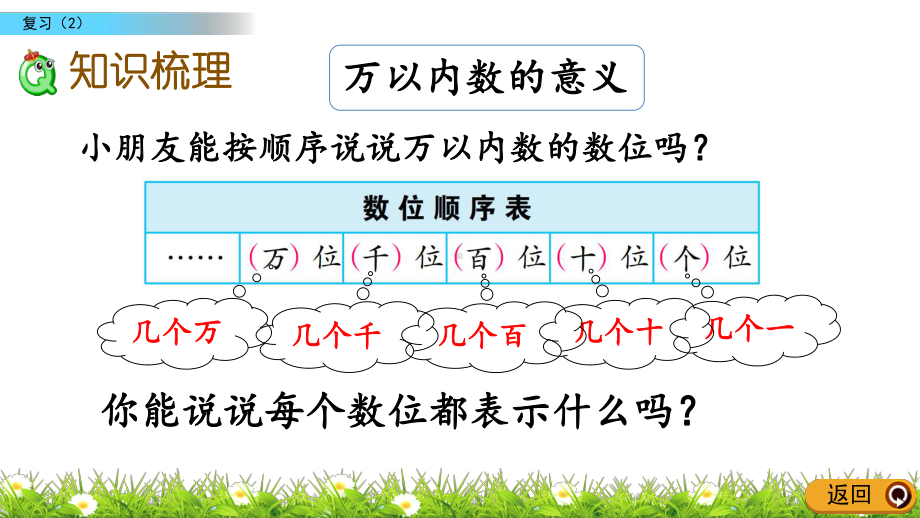 苏教版二年级下册数学课件 411认识万以内的数复习.pptx_第3页