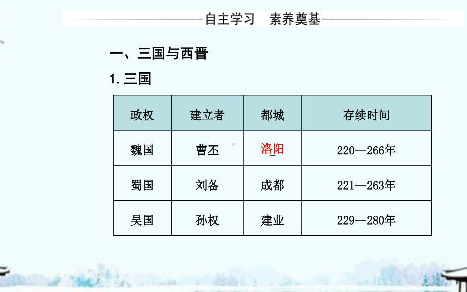 第5课 三国两晋南北朝的政权更迭与民族交融课件.ppt_第3页