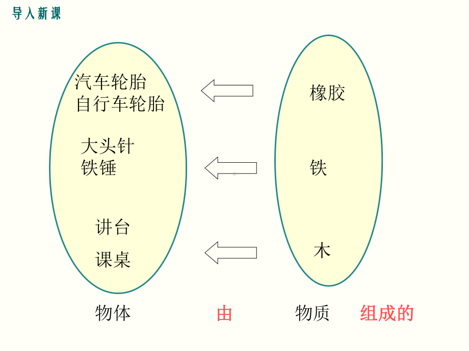 第6章质量与密度 第1节质量 大赛获奖课件.ppt_第3页