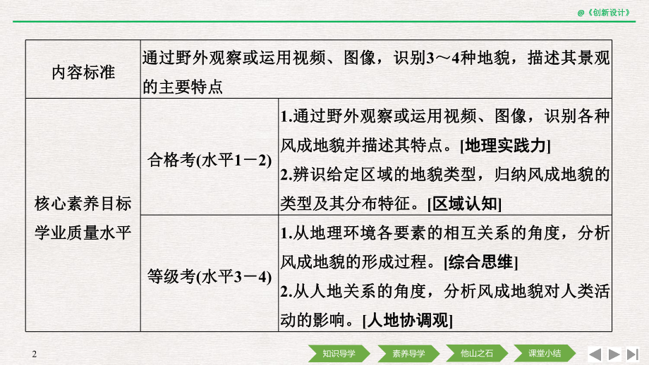 第二节 走进敦煌风成地貌的世界课件.ppt_第2页