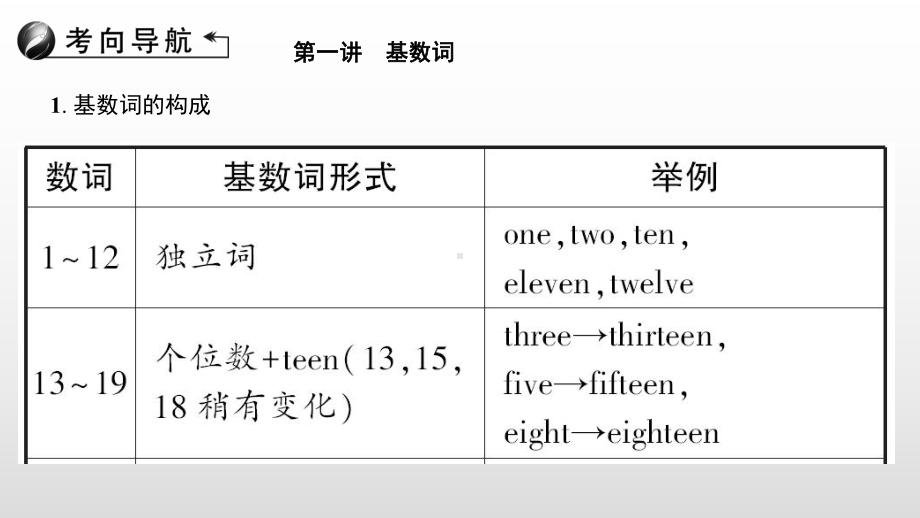 聚焦中考英语（专题四 数词）课件.pptx_第2页