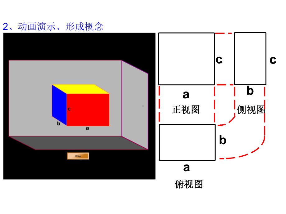 空间几何体的三视图说课课件.ppt_第3页