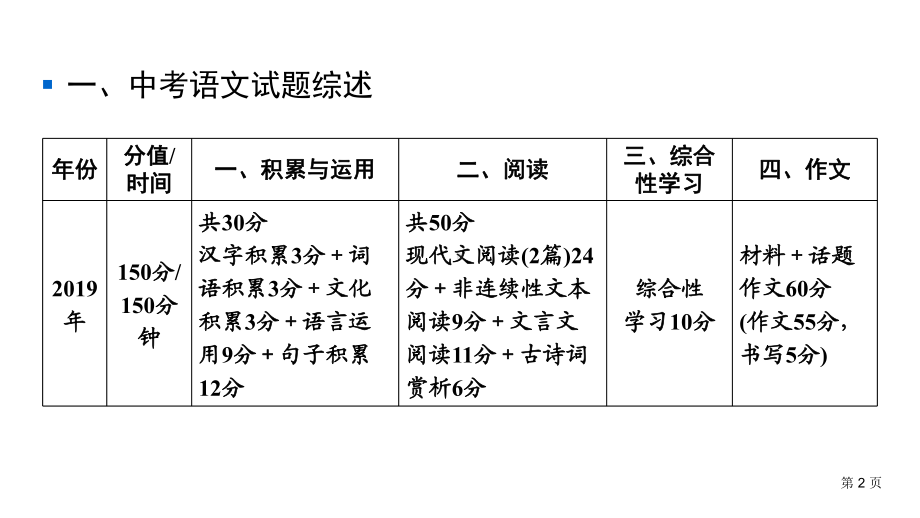 部编版中考语文专项复习 备考策略课件.ppt_第2页