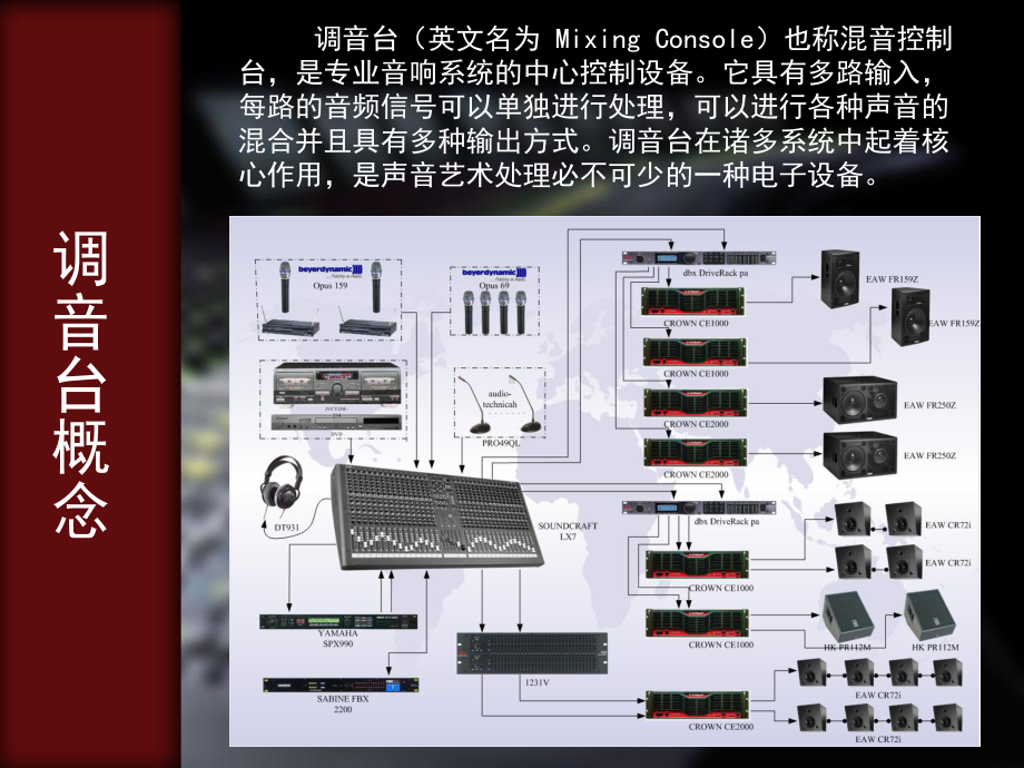 调音台调制方法课件.ppt_第2页